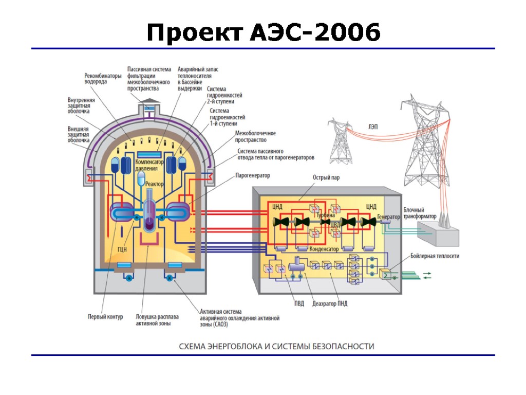 Проект АЭС-2006
